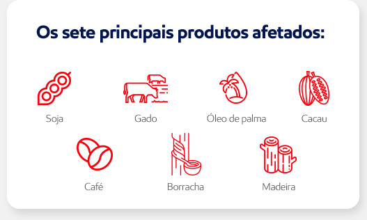 Os sete principais produtos afetados: 