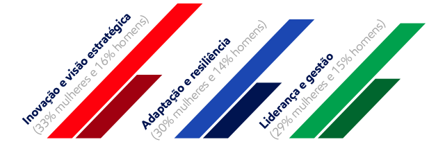 Dados de gr&aacute;fico